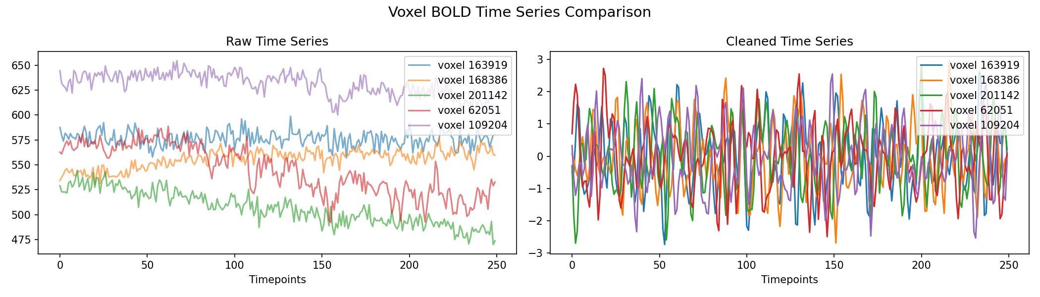 voxel_timeseries_comparison.png