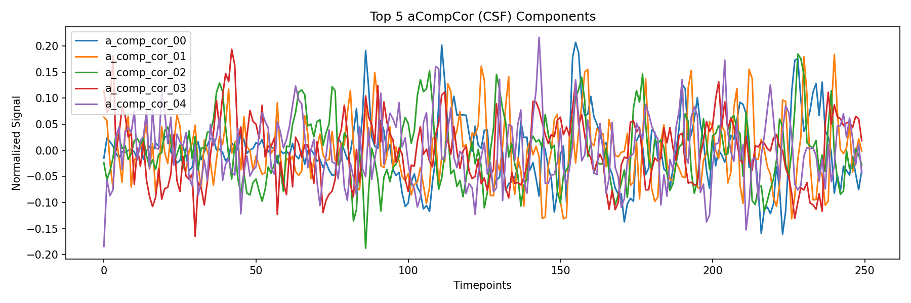 compcor_csf.png