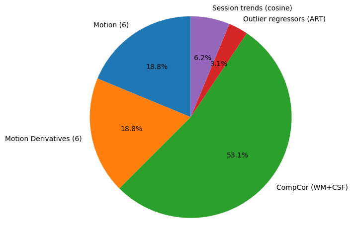 Pie Chart
