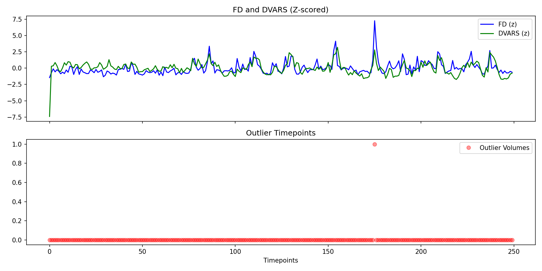fd_dvars_outliers.png
