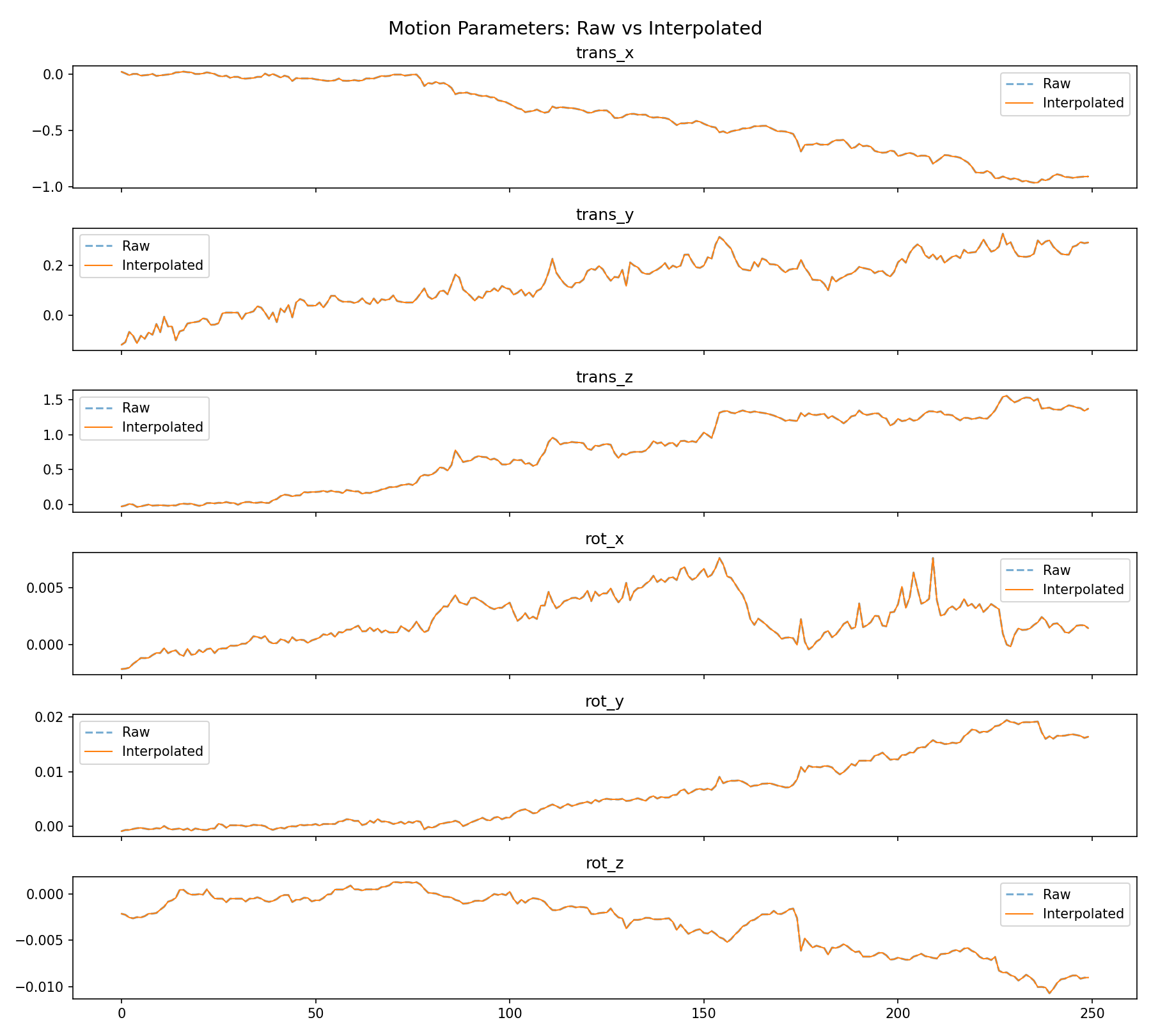 motion_interpolation.png