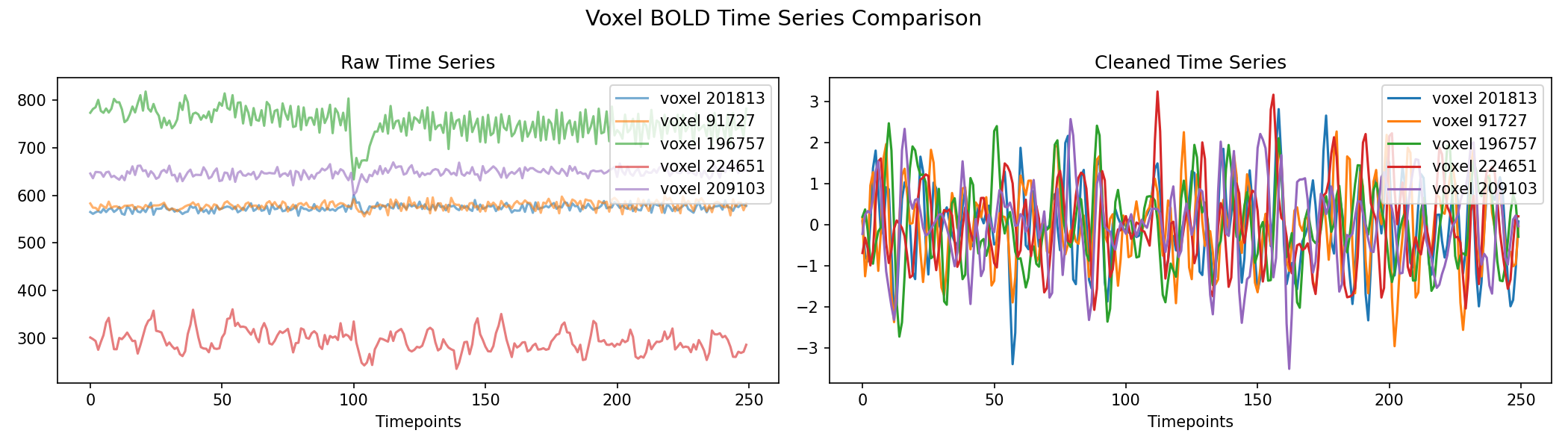 voxel_timeseries_comparison.png