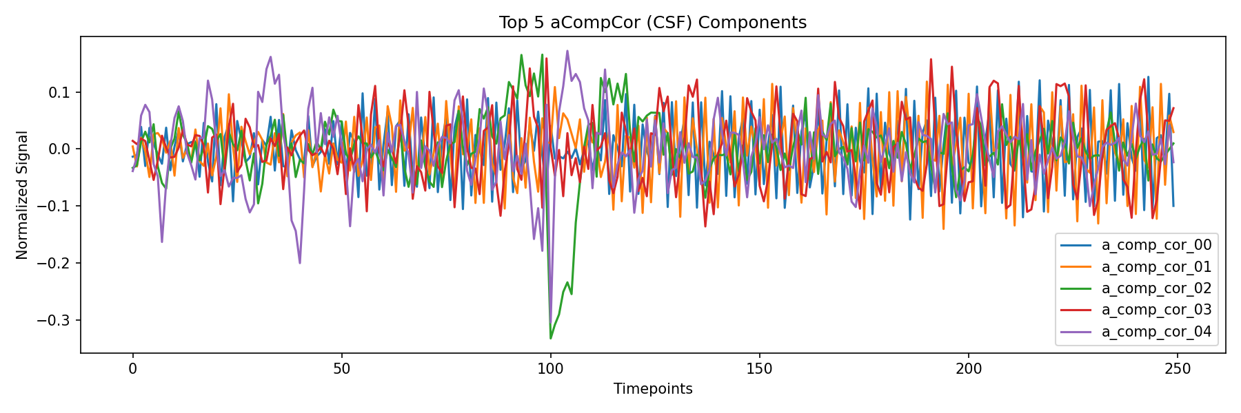 compcor_csf.png