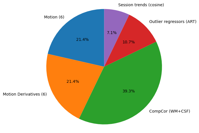Pie Chart