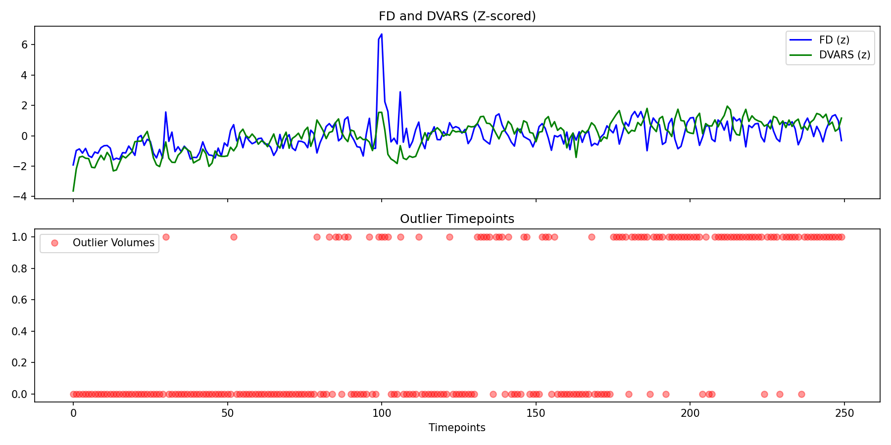 fd_dvars_outliers.png