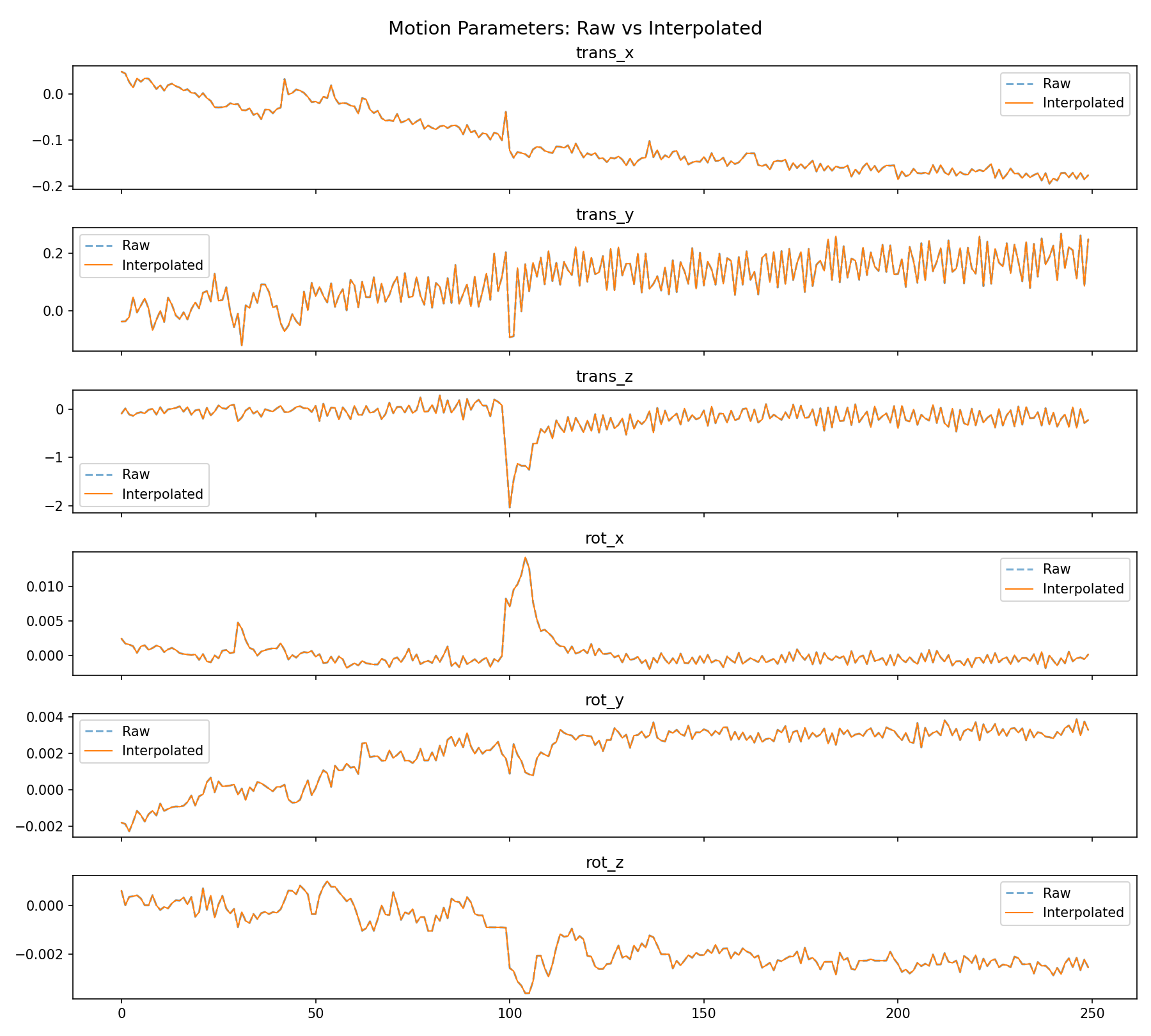 motion_interpolation.png
