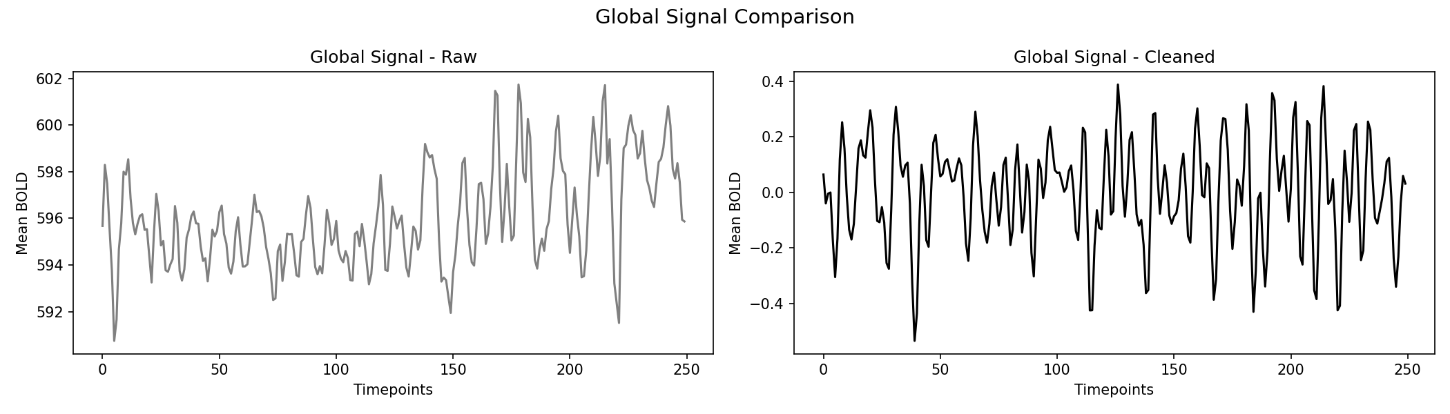 global_signal_comparison.png