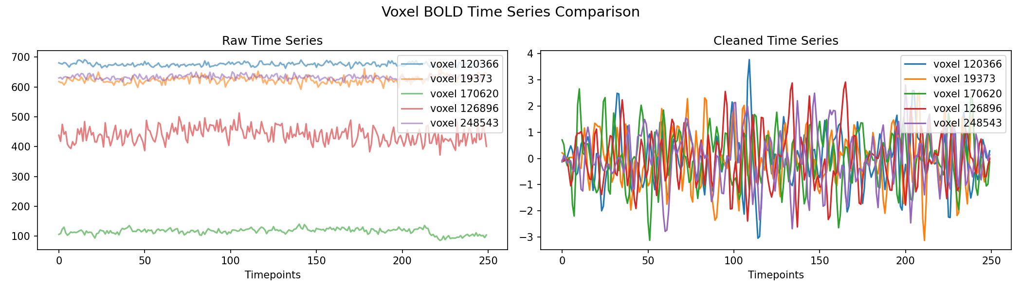 voxel_timeseries_comparison.png