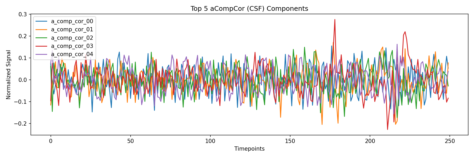 compcor_csf.png