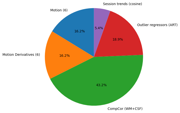 Pie Chart