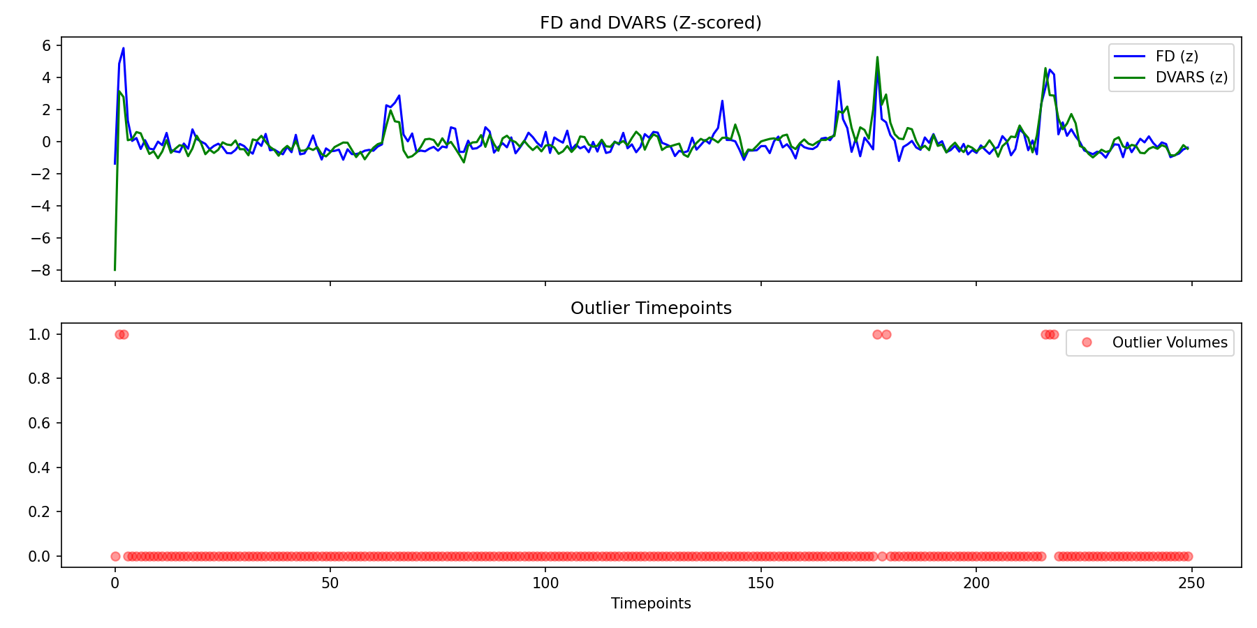 fd_dvars_outliers.png