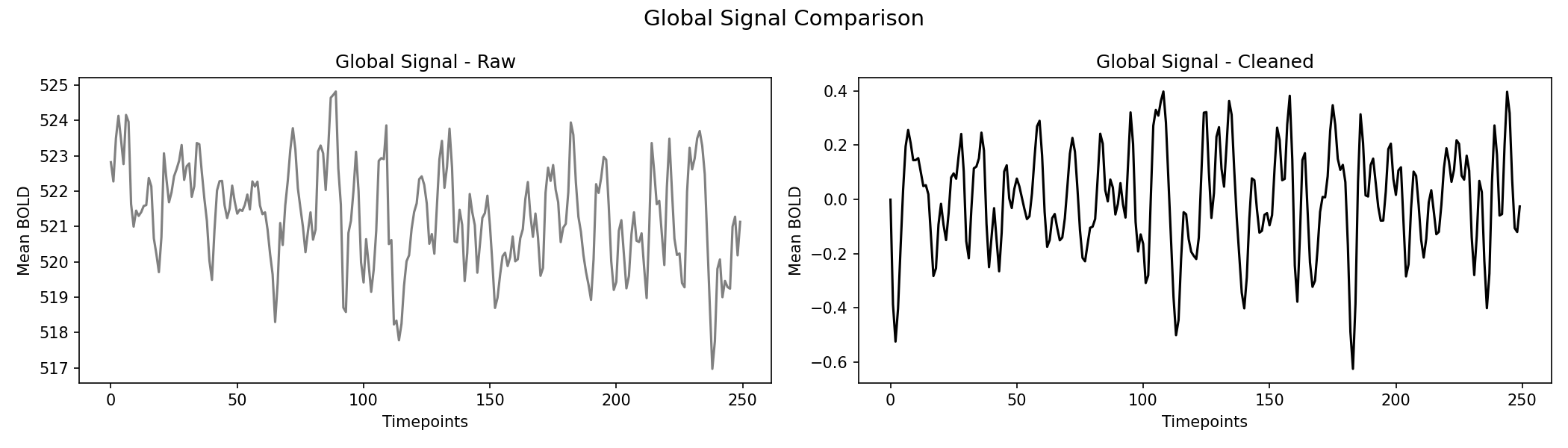 global_signal_comparison.png