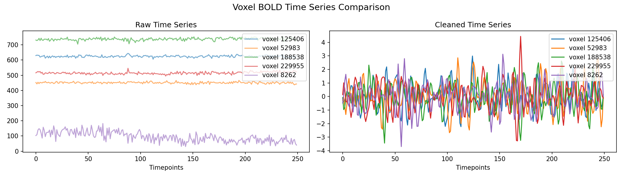 voxel_timeseries_comparison.png