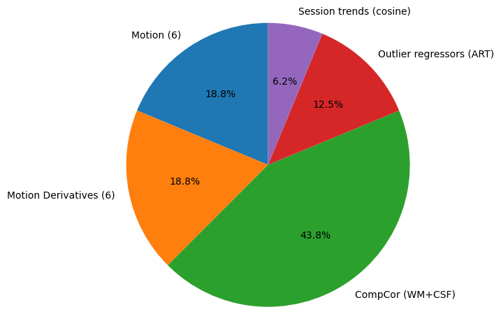 Pie Chart