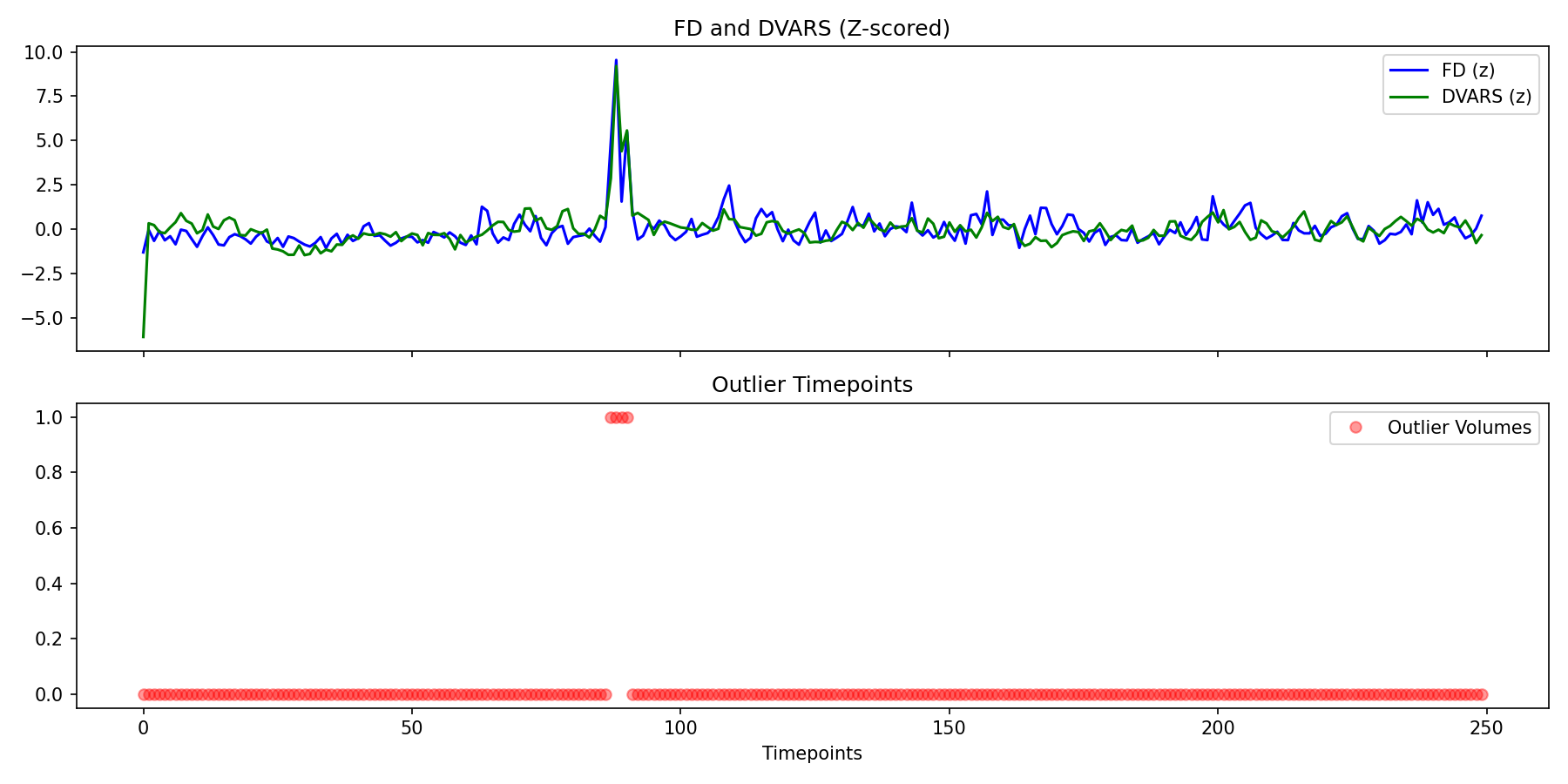 fd_dvars_outliers.png