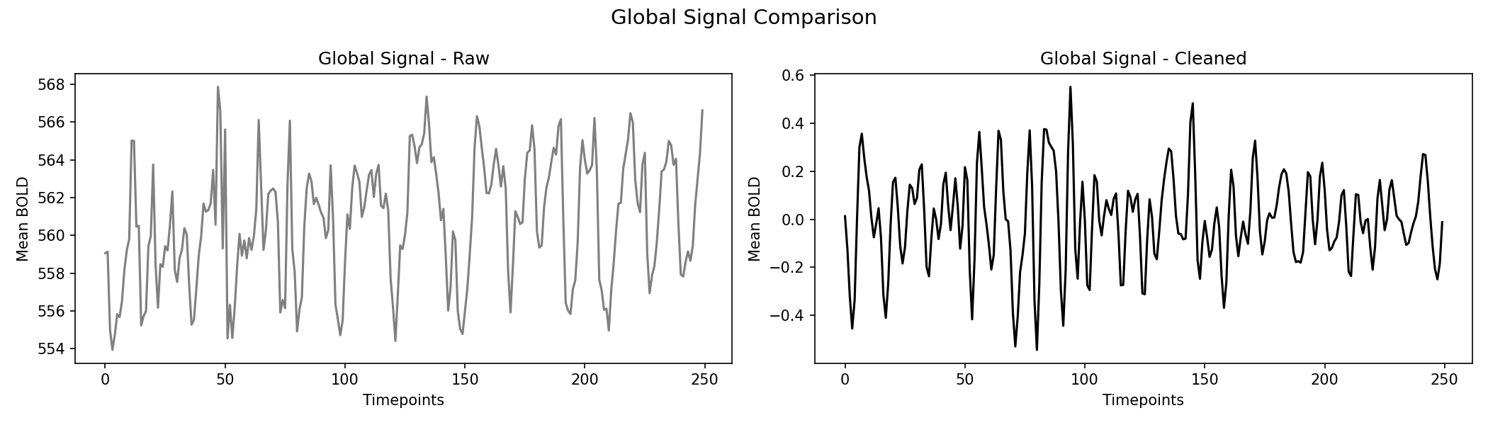 global_signal_comparison.png