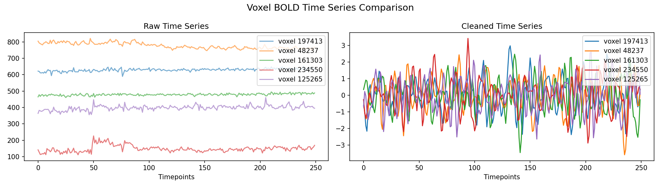 voxel_timeseries_comparison.png