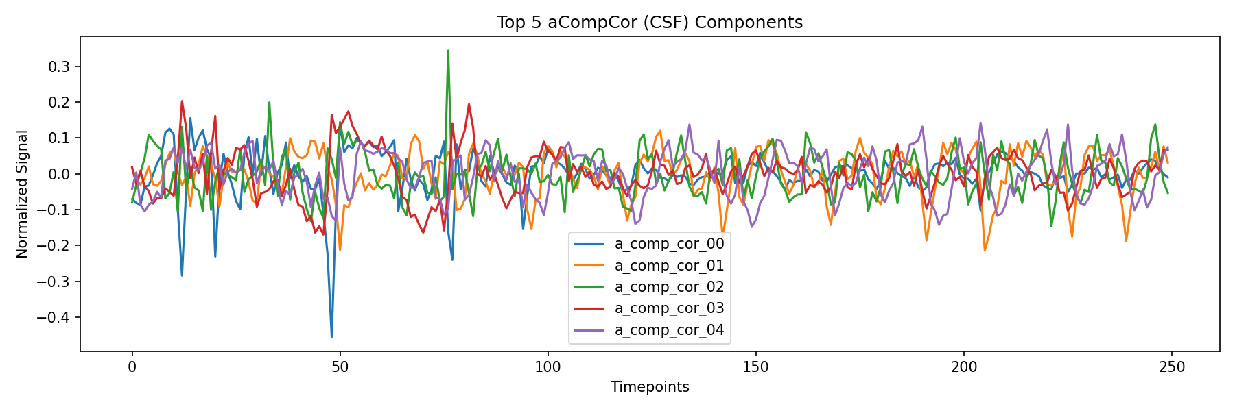 compcor_csf.png