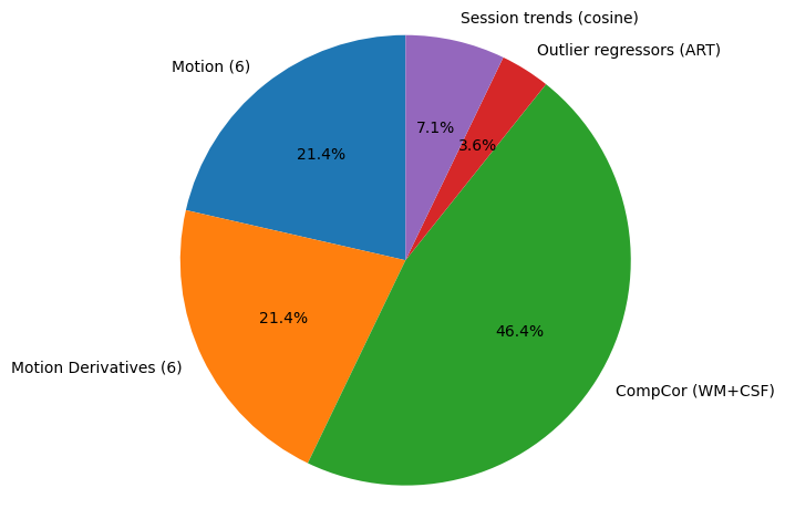 Pie Chart