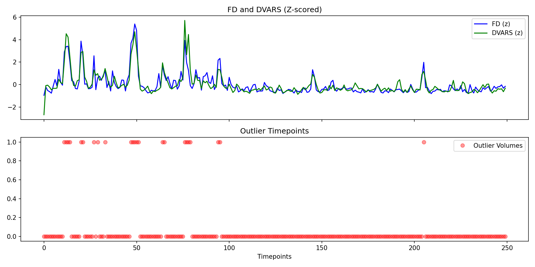 fd_dvars_outliers.png
