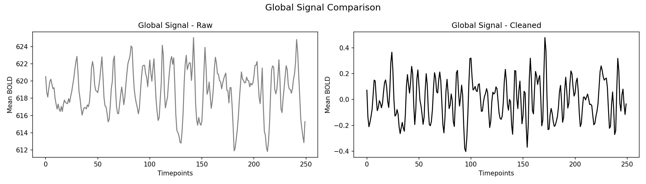 global_signal_comparison.png