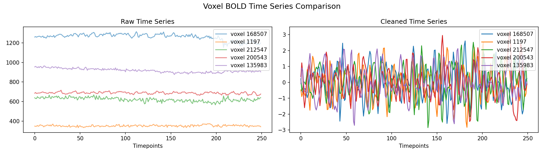 voxel_timeseries_comparison.png