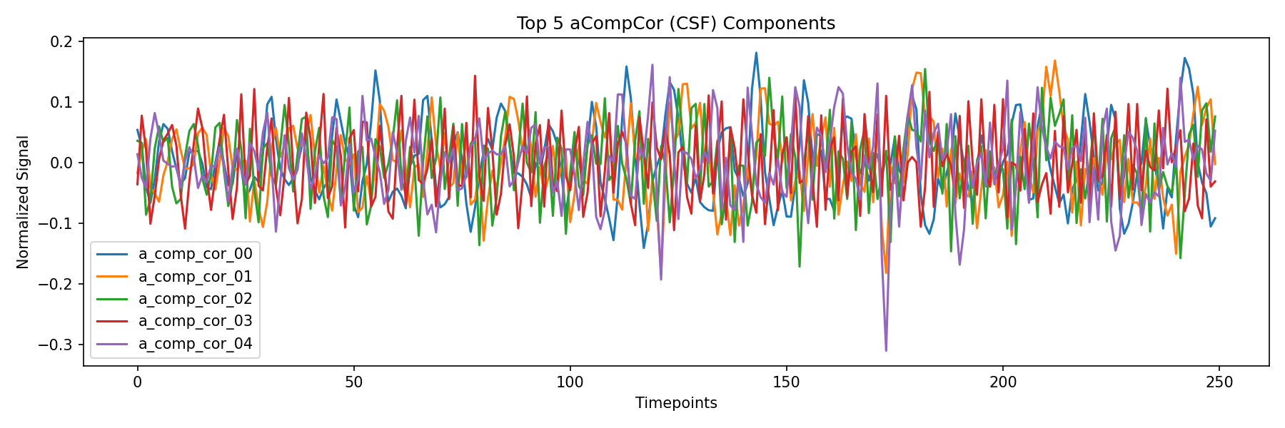 compcor_csf.png