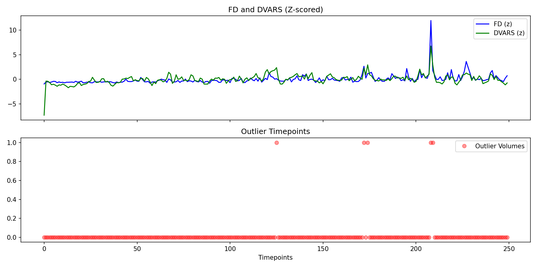 fd_dvars_outliers.png