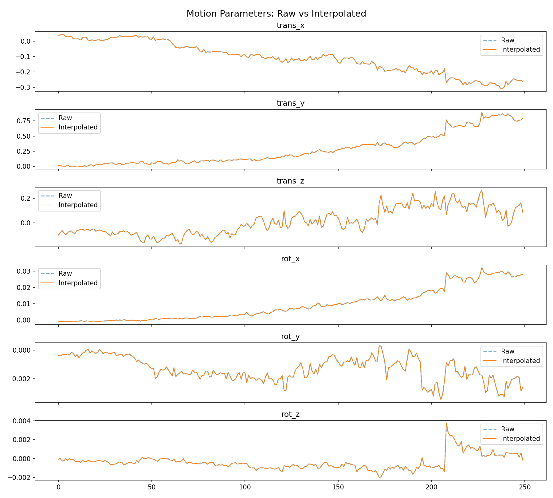 motion_interpolation.png
