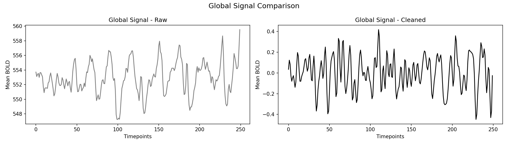 global_signal_comparison.png