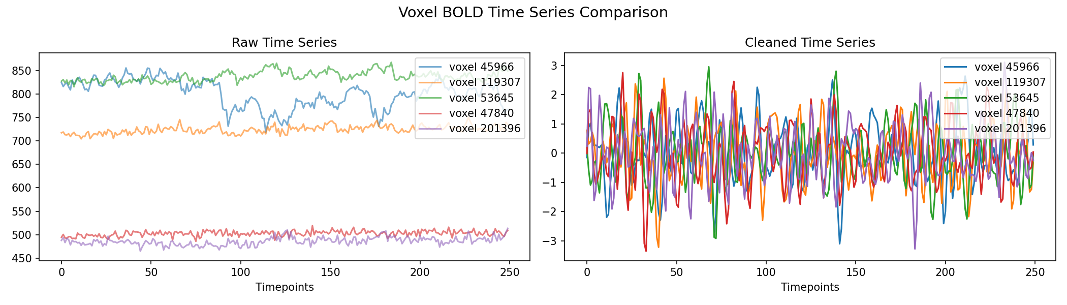 voxel_timeseries_comparison.png