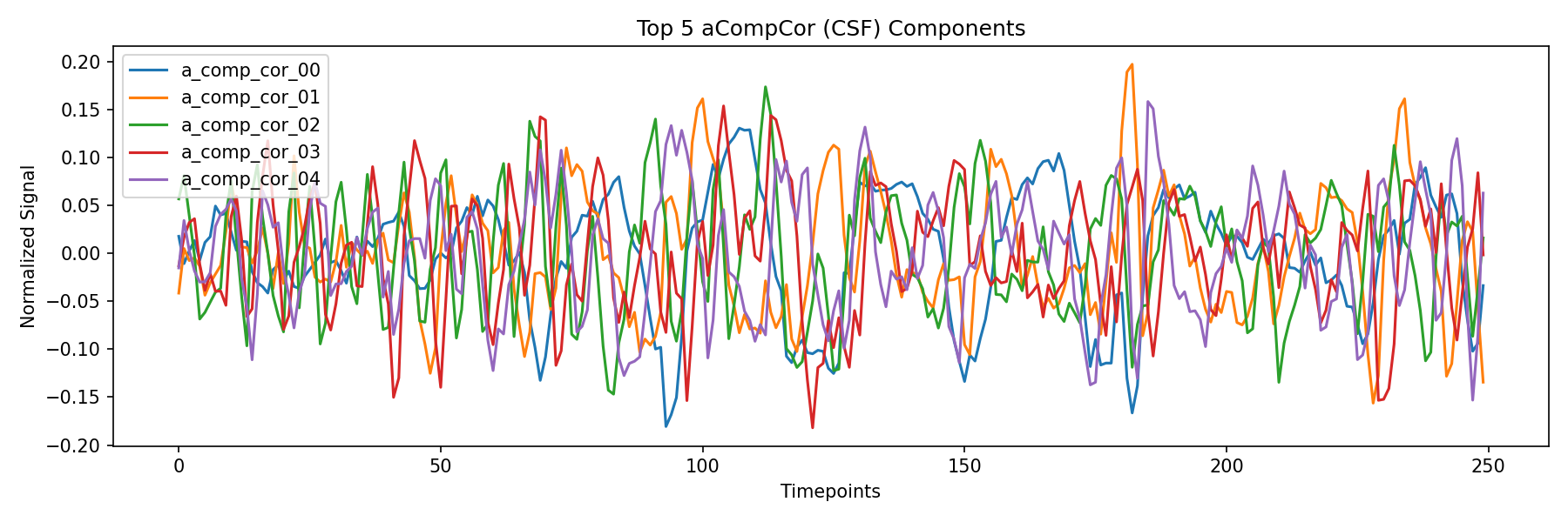 compcor_csf.png