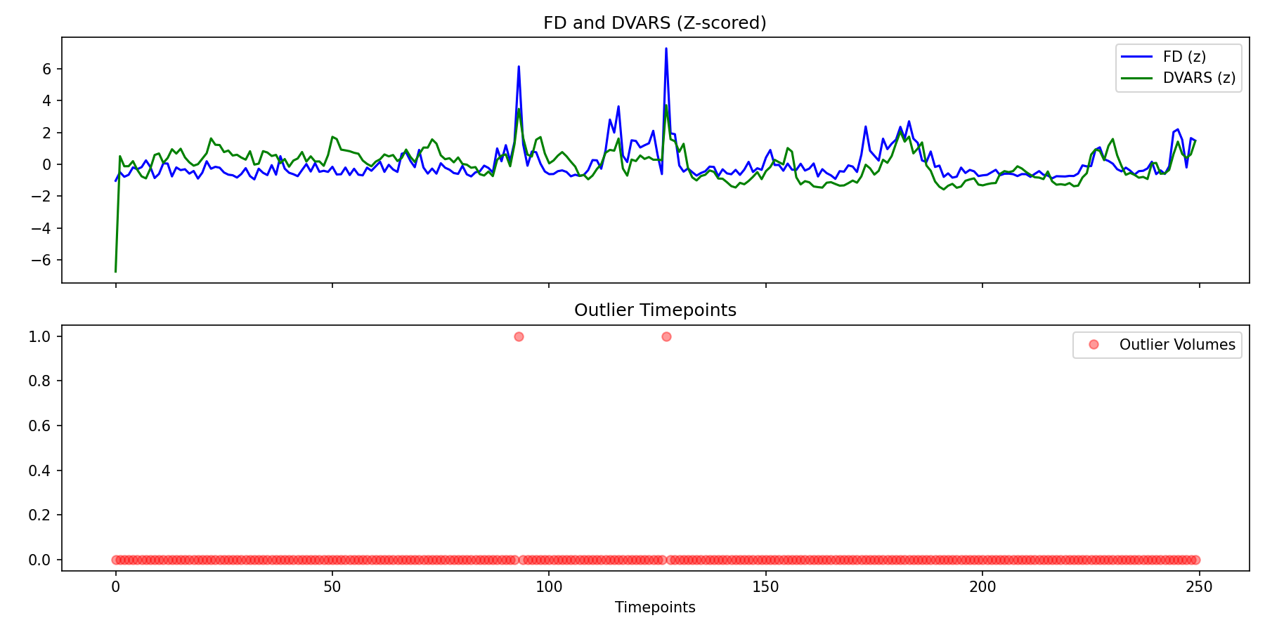 fd_dvars_outliers.png