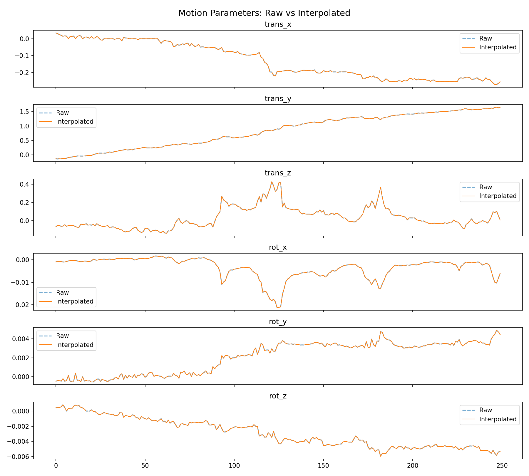 motion_interpolation.png