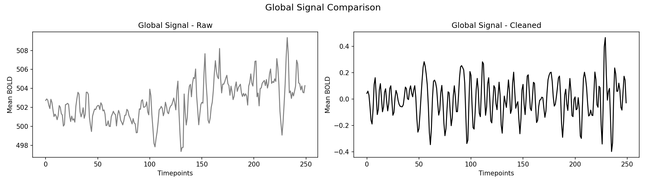global_signal_comparison.png