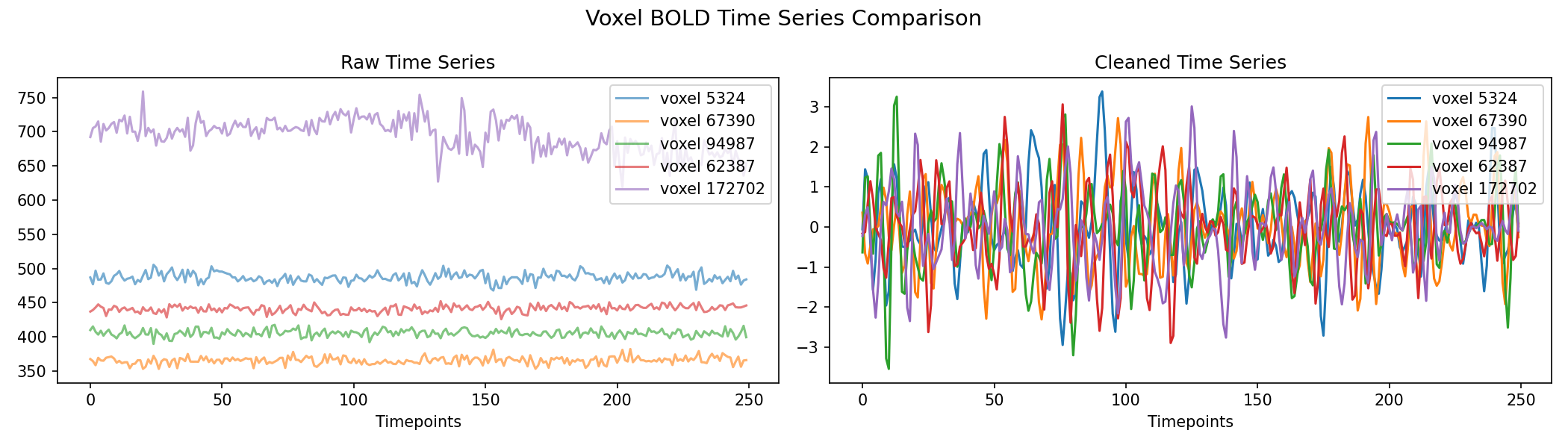 voxel_timeseries_comparison.png