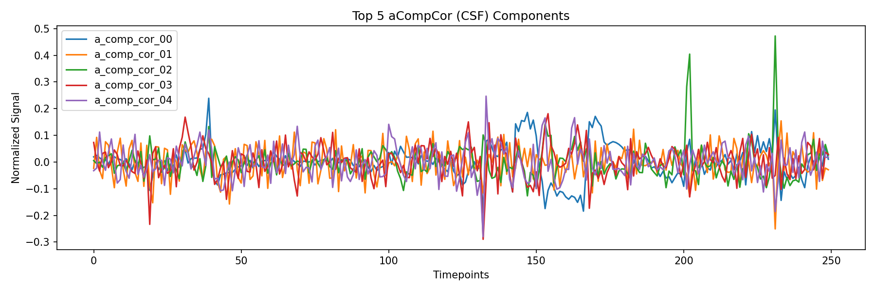 compcor_csf.png