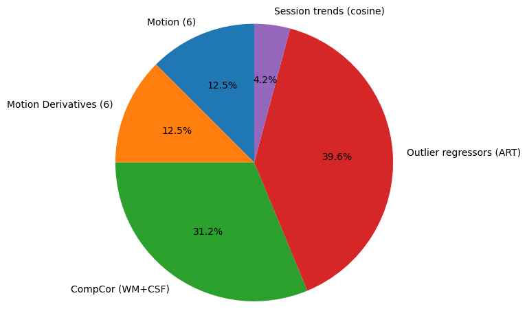 Pie Chart