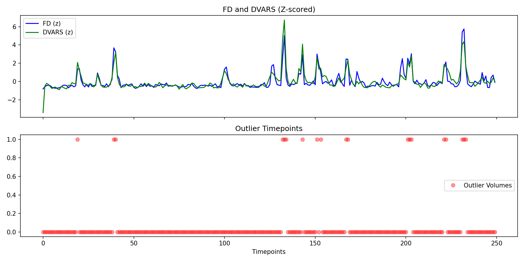 fd_dvars_outliers.png