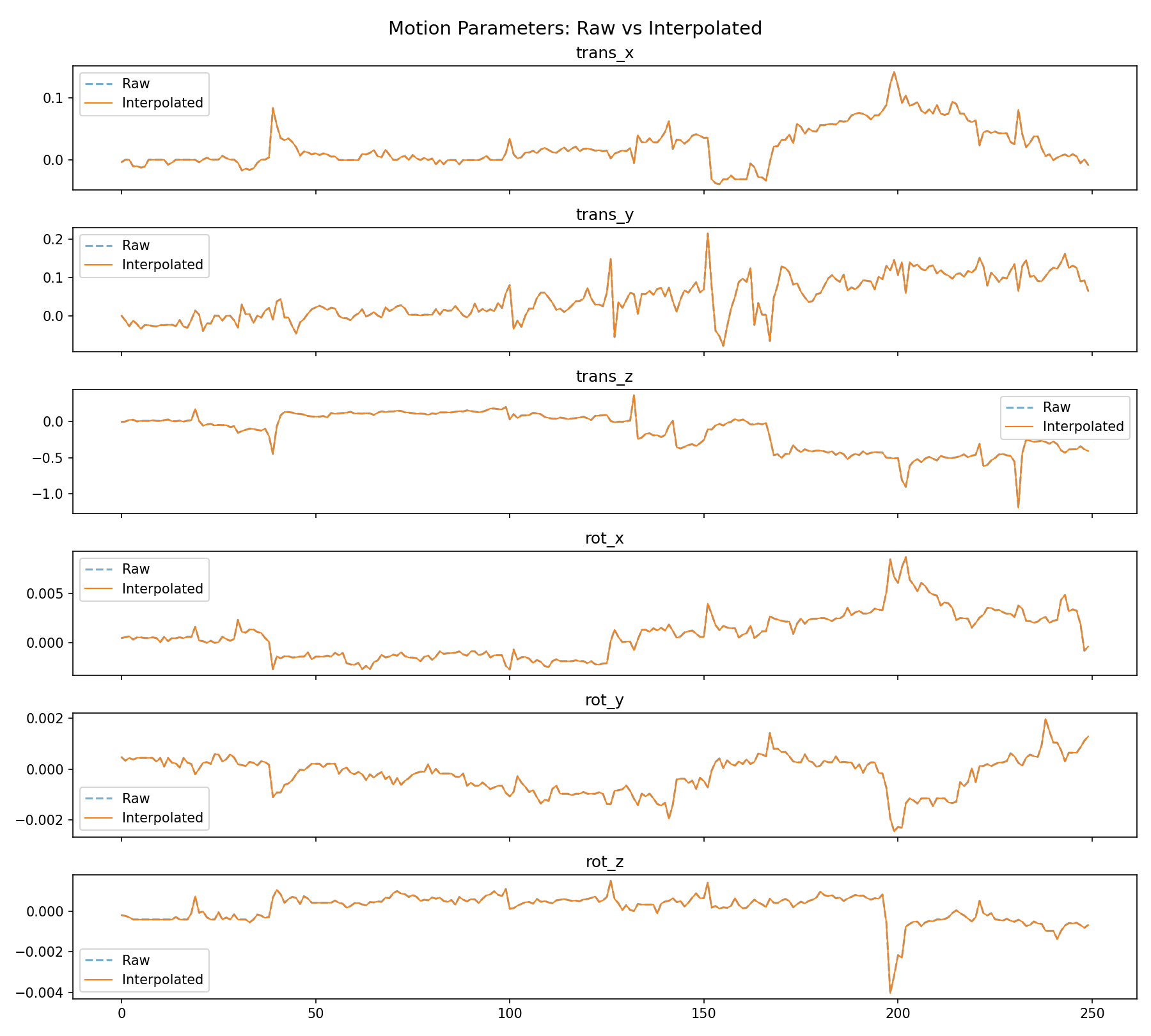 motion_interpolation.png