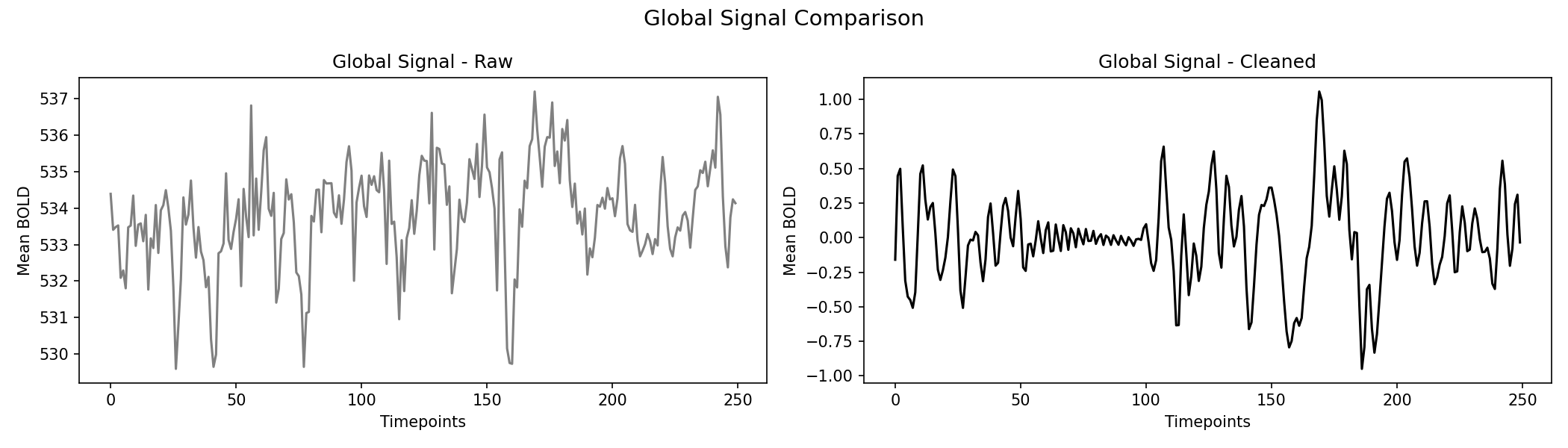 global_signal_comparison.png