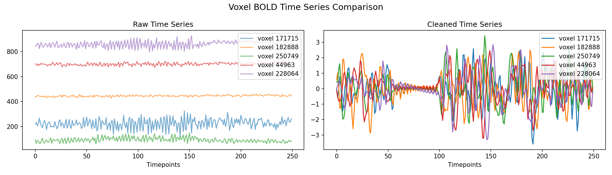 voxel_timeseries_comparison.png