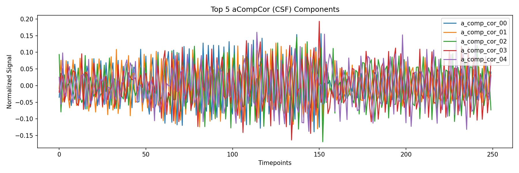 compcor_csf.png