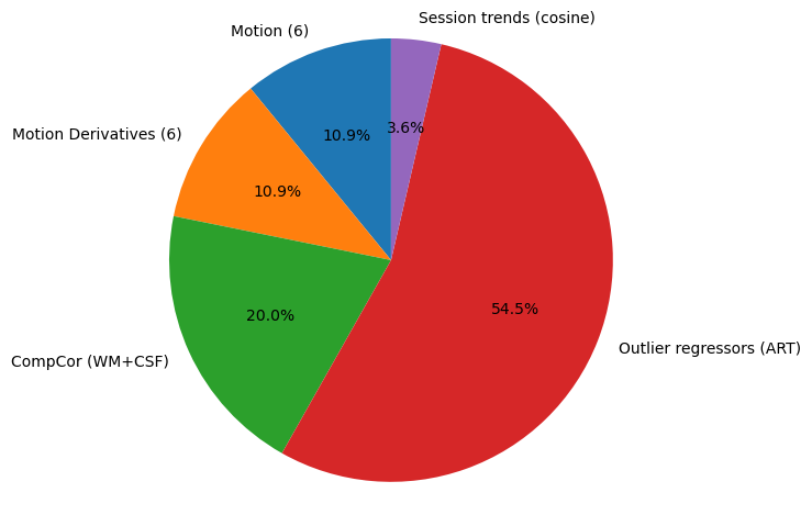 Pie Chart