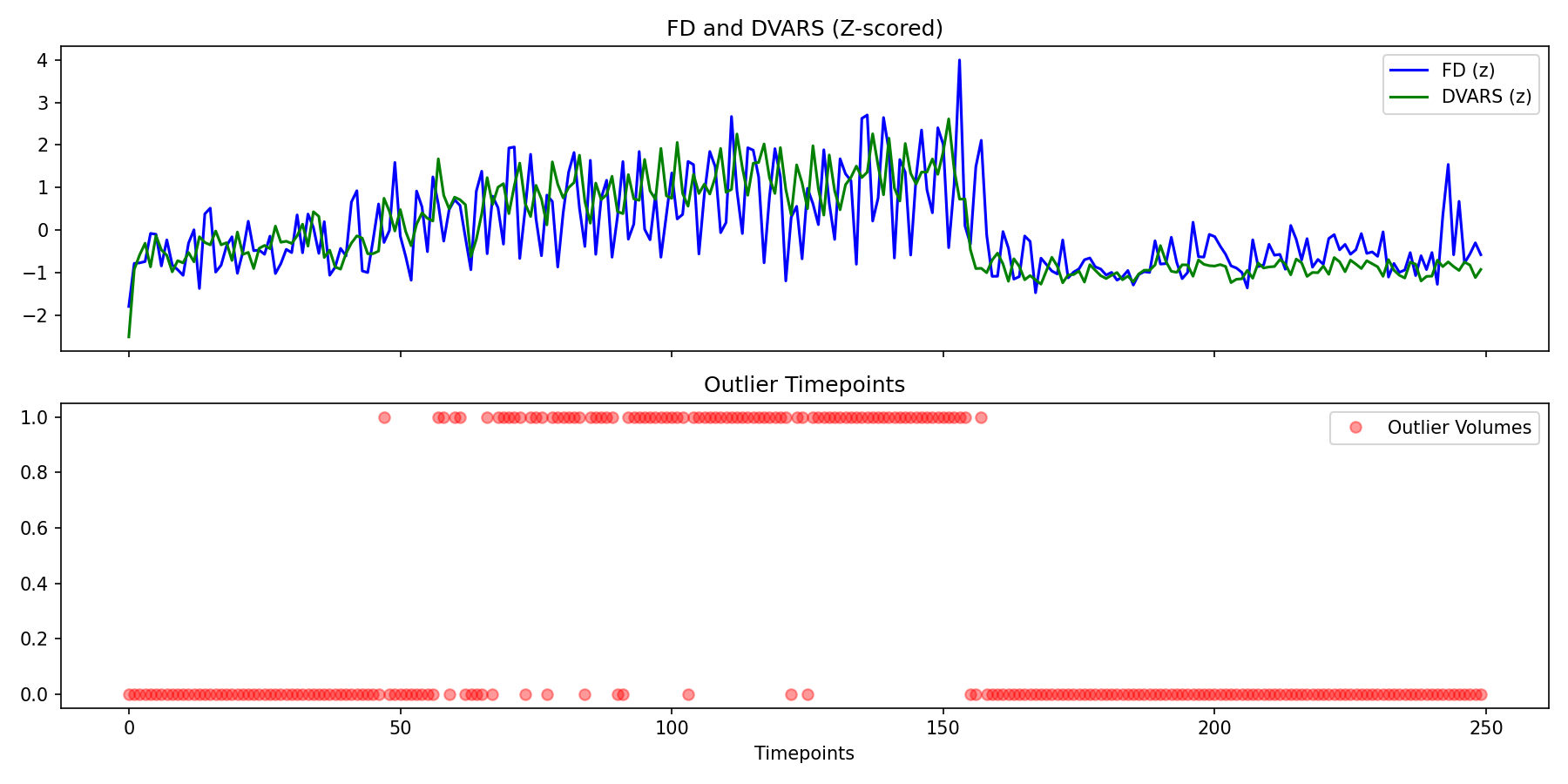 fd_dvars_outliers.png
