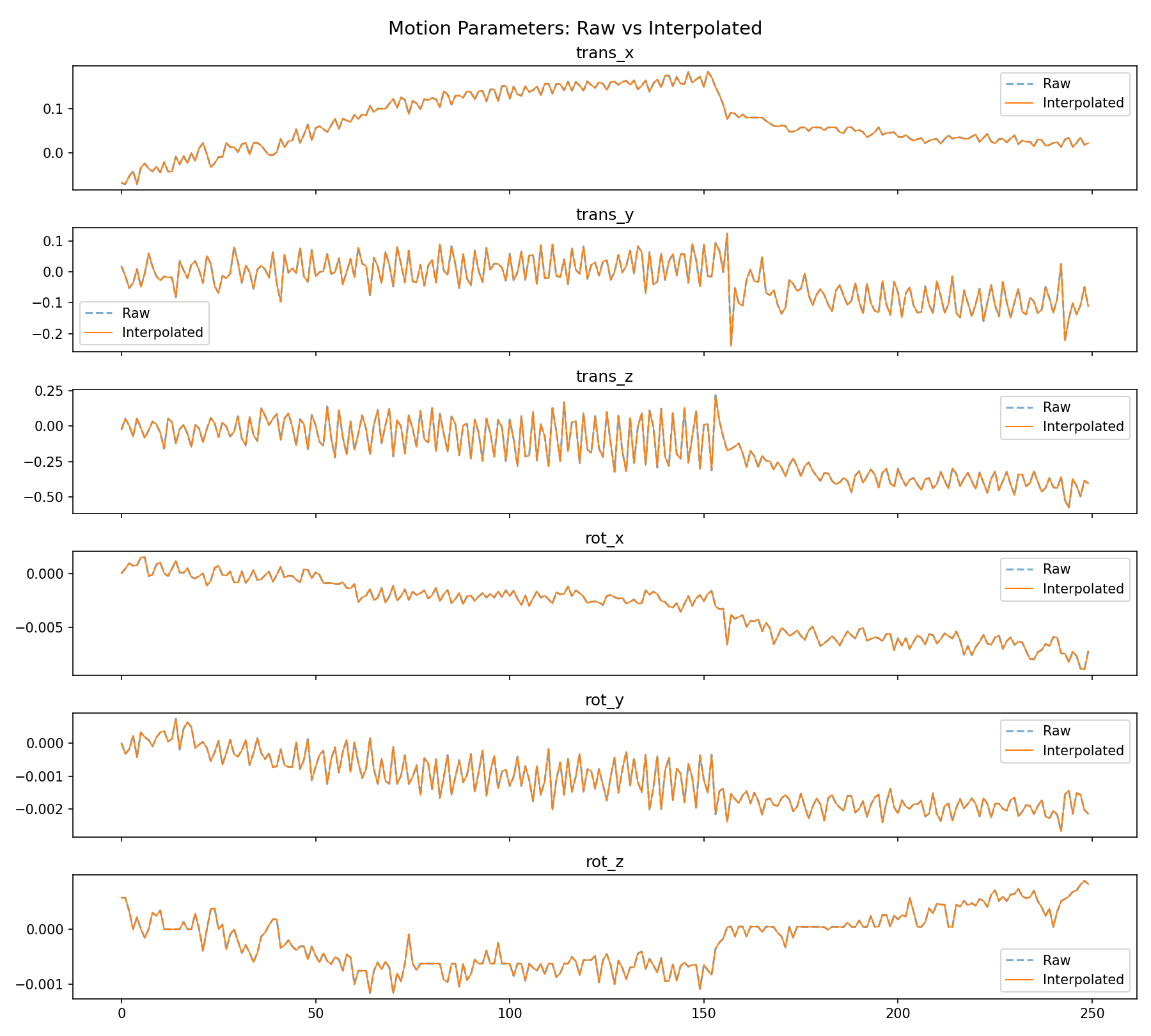 motion_interpolation.png