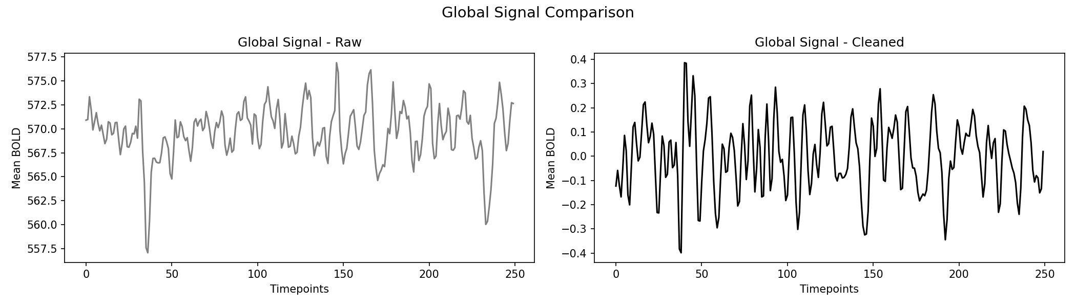 global_signal_comparison.png