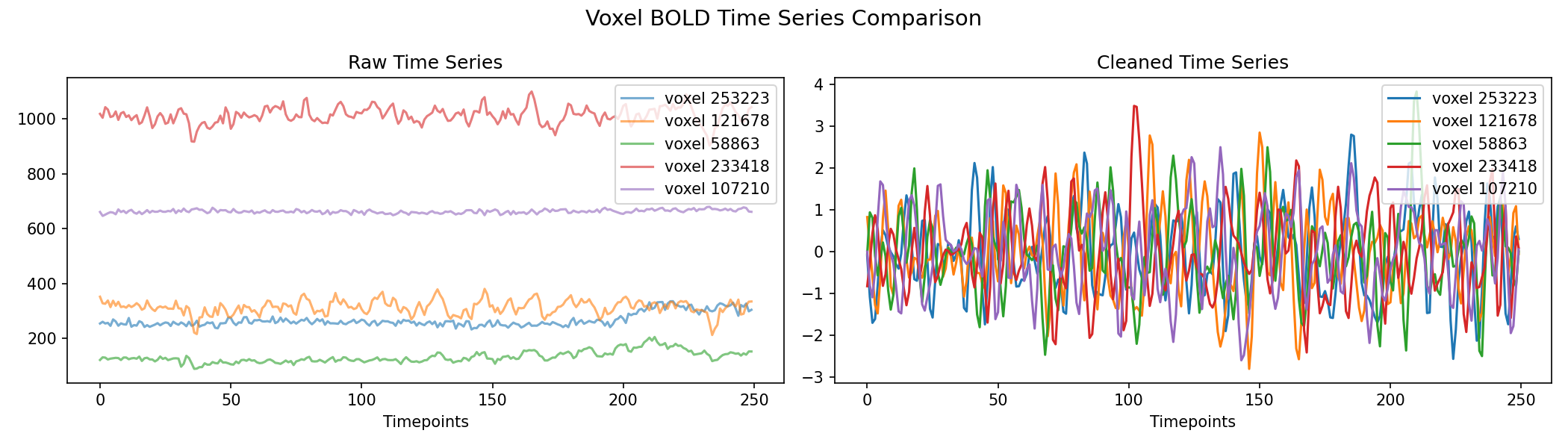 voxel_timeseries_comparison.png