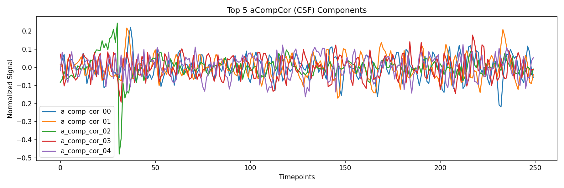 compcor_csf.png