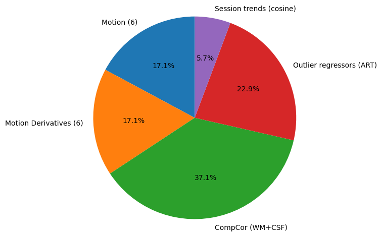 Pie Chart